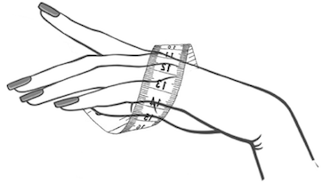 Misura del braccialetto per la mano