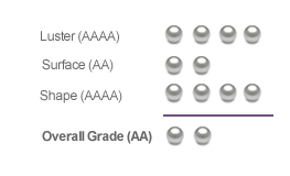 Freshwater Pearl Quality Grades Sample - Pearls Only