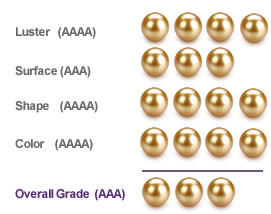 Guida alla classificazione Golden South Sea - Solo perle
